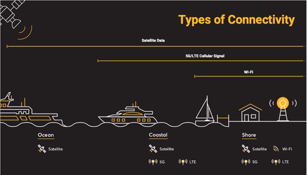 How To Stay Connected – 5G and Starlink Open Up New Opportunities