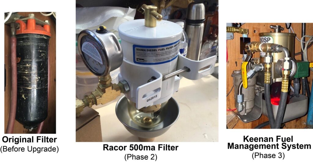 Photo of old original filter, the new Racor filter, and the Keenan fuel system
