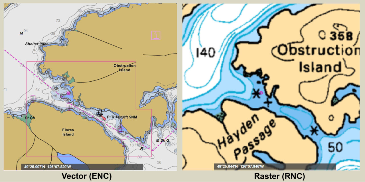Are You Still Using Raster Charts?