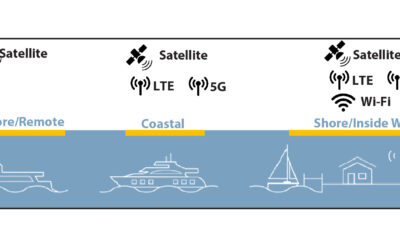 Part IV – Cellular, Internet & Satellite Communications