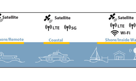 Part II – Cellular, Internet, & Satellite Communications