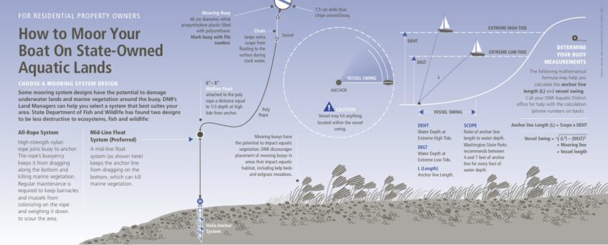 Image of mooring buoy installation requirements by DNR for private property owners